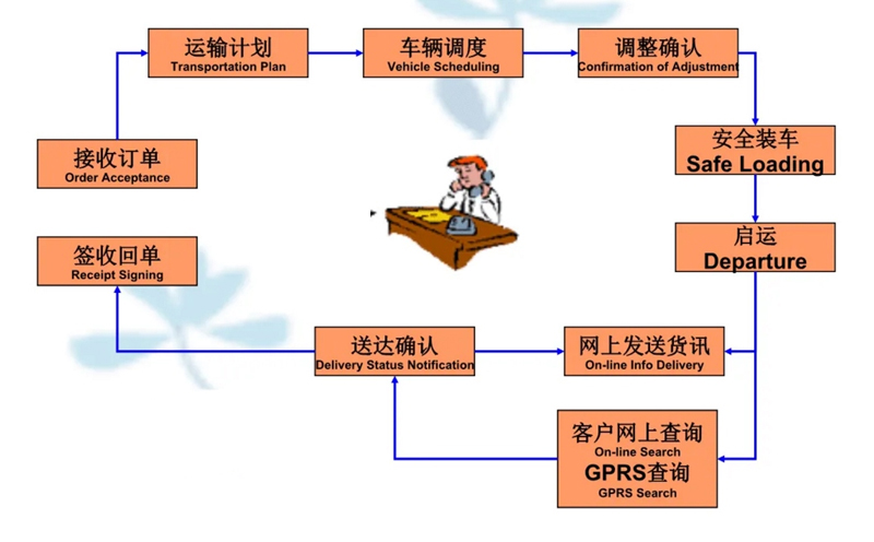 张家港到岭口镇货运公司